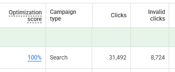 Invalid clicks data in Google Ads campaigns table
